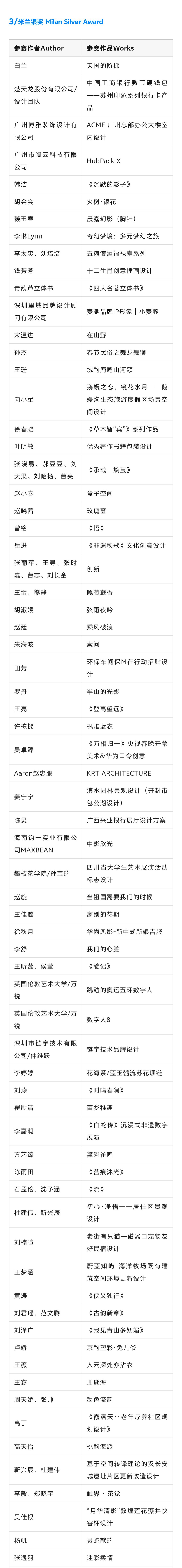 《2025获奖名单》--米兰国际艺术设计奖