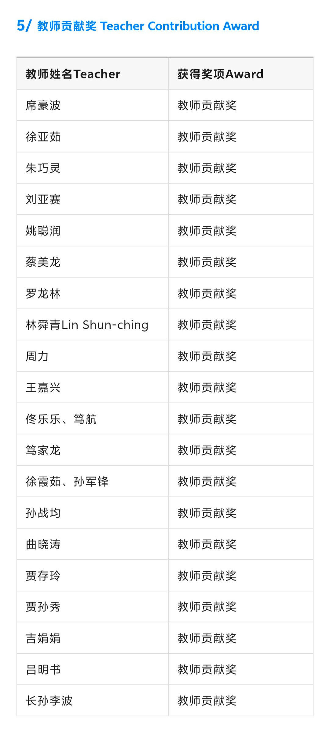 《2025获奖名单》--米兰国际艺术设计奖