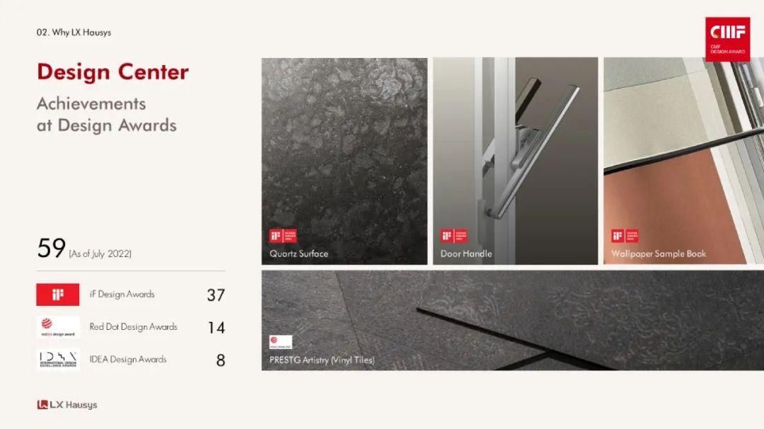 2024国际CMF设计奖（样品类）｜LX Hausys.金属+纤维纹提升PET膜视触双感