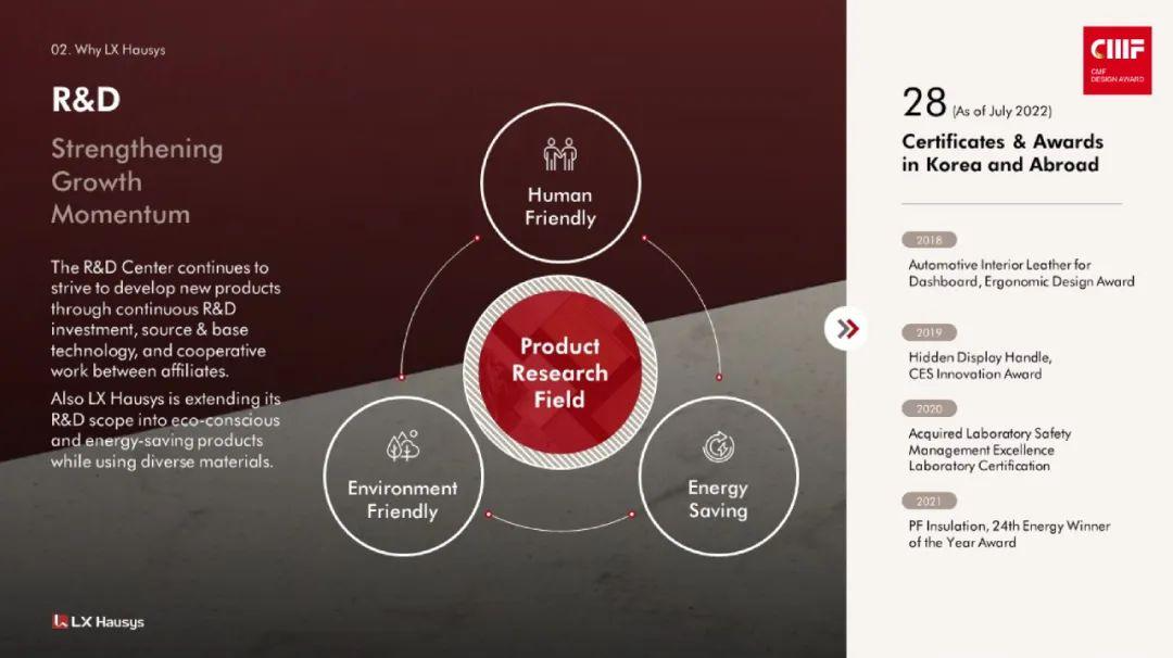 2024国际CMF设计奖（样品类）｜LX Hausys.金属+纤维纹提升PET膜视触双感