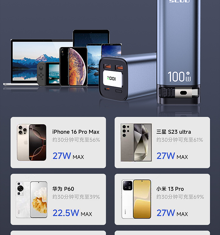 100W 充电宝单线详情页（图ZMzkzOTIyMDEy） - 其他三维 - 站酷设计师核訫創意原创素材 - 站酷ZCOOL