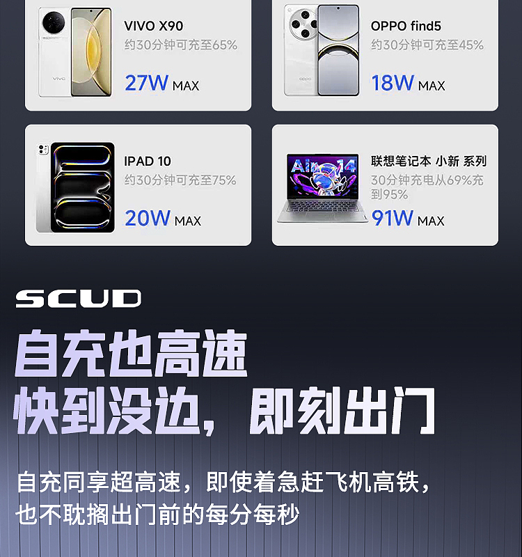 100W 充电宝单线详情页（图ZMzkzOTIyMDE2） - 其他三维 - 站酷设计师核訫創意原创素材 - 站酷ZCOOL