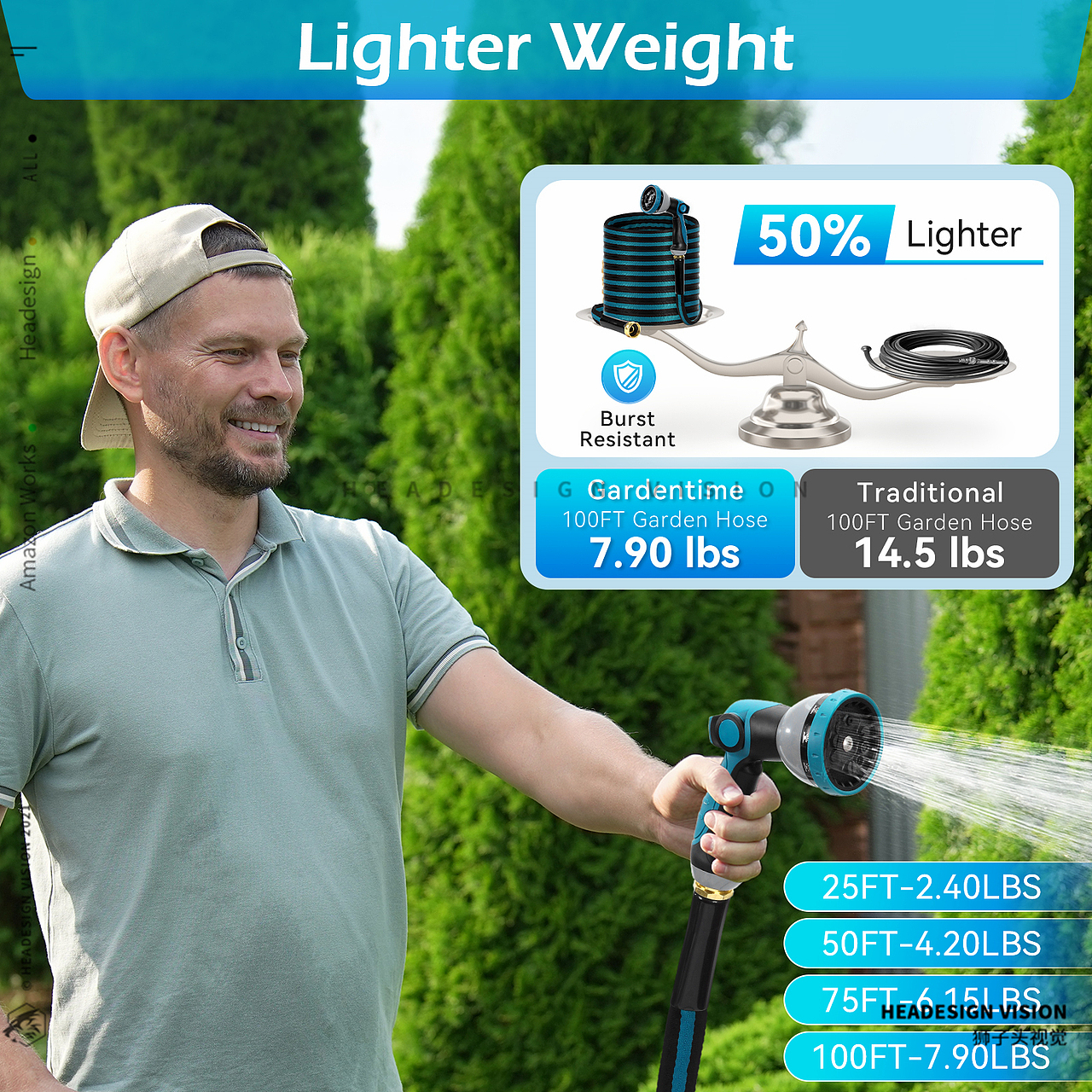 水管产品拍摄_主图设计_A+页面设计-狮子头视觉