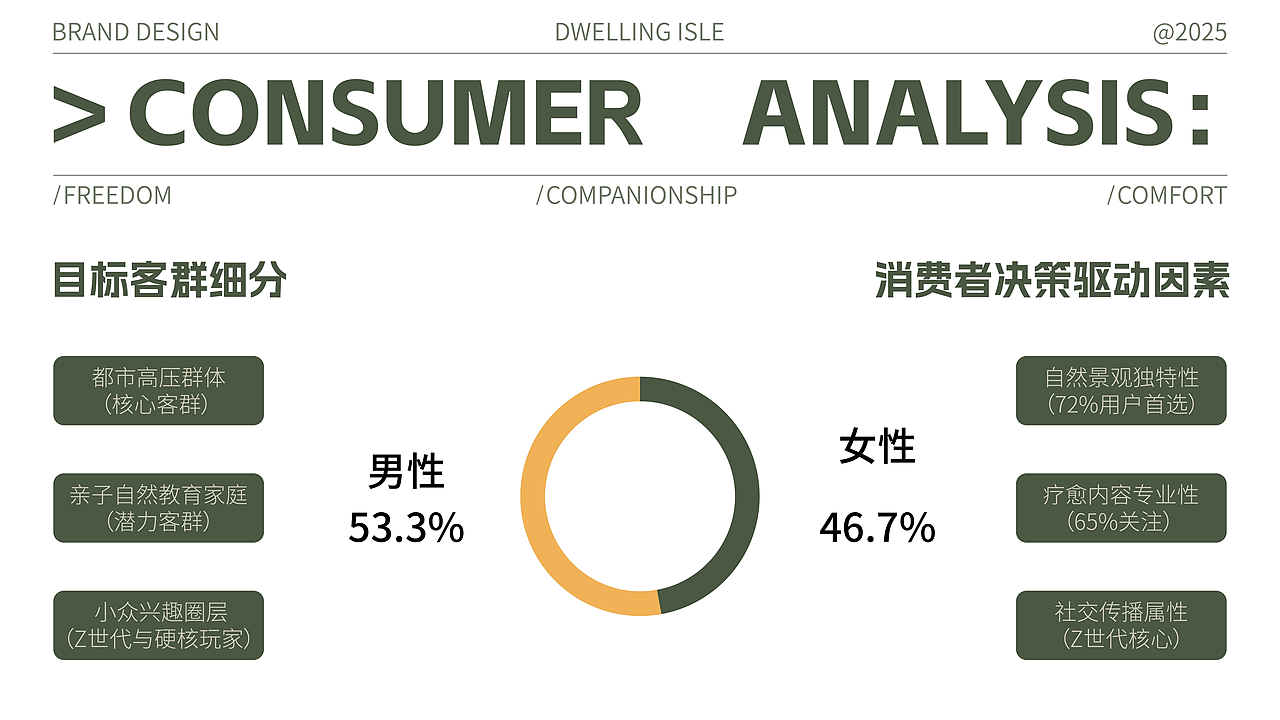 栖屿露营品牌项目全案