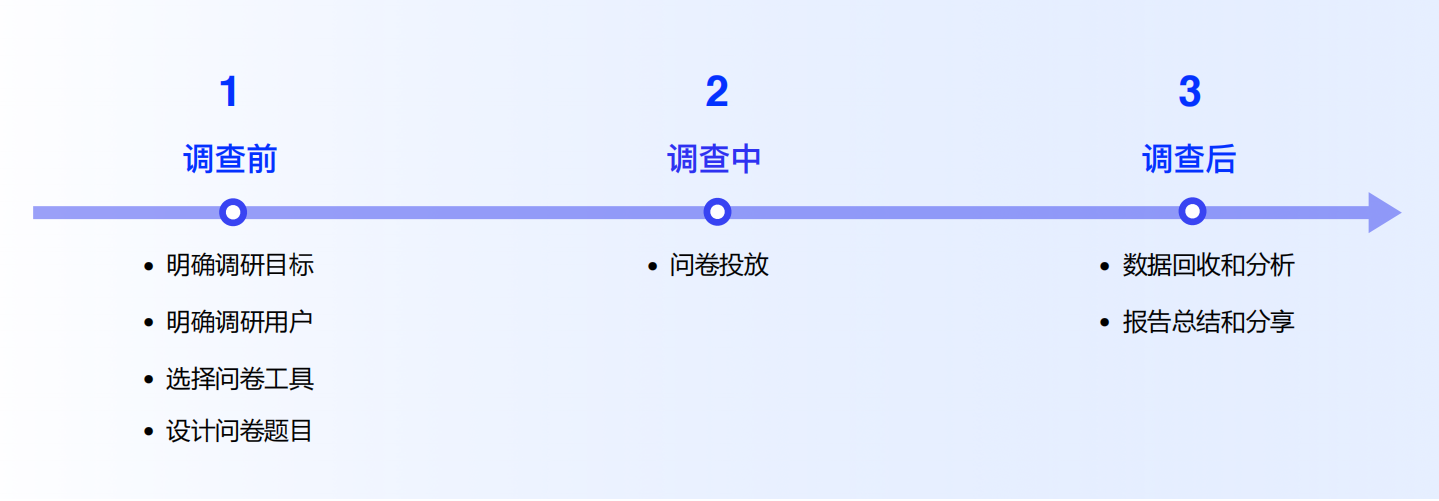 设计师必看!超全问卷调查方法指南(上)