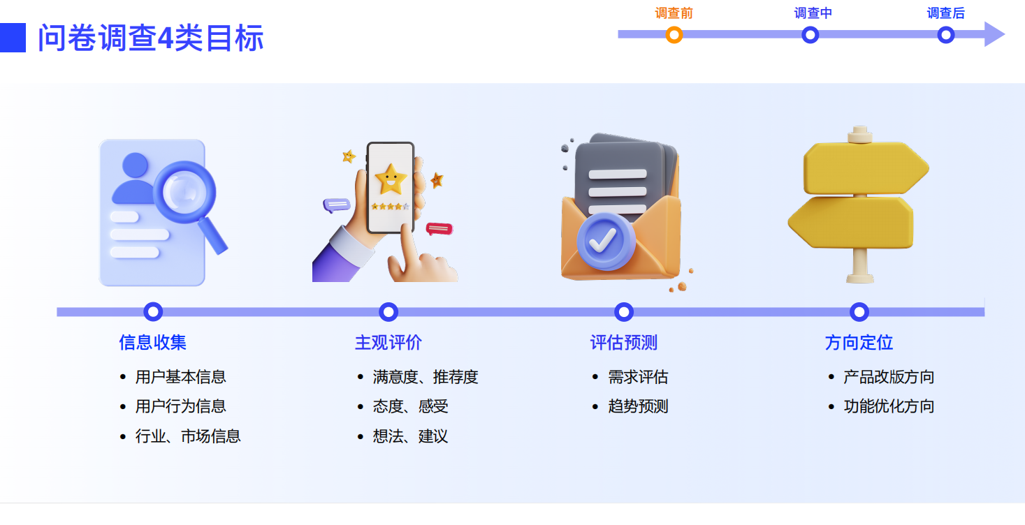 设计师必看!超全问卷调查方法指南(上)