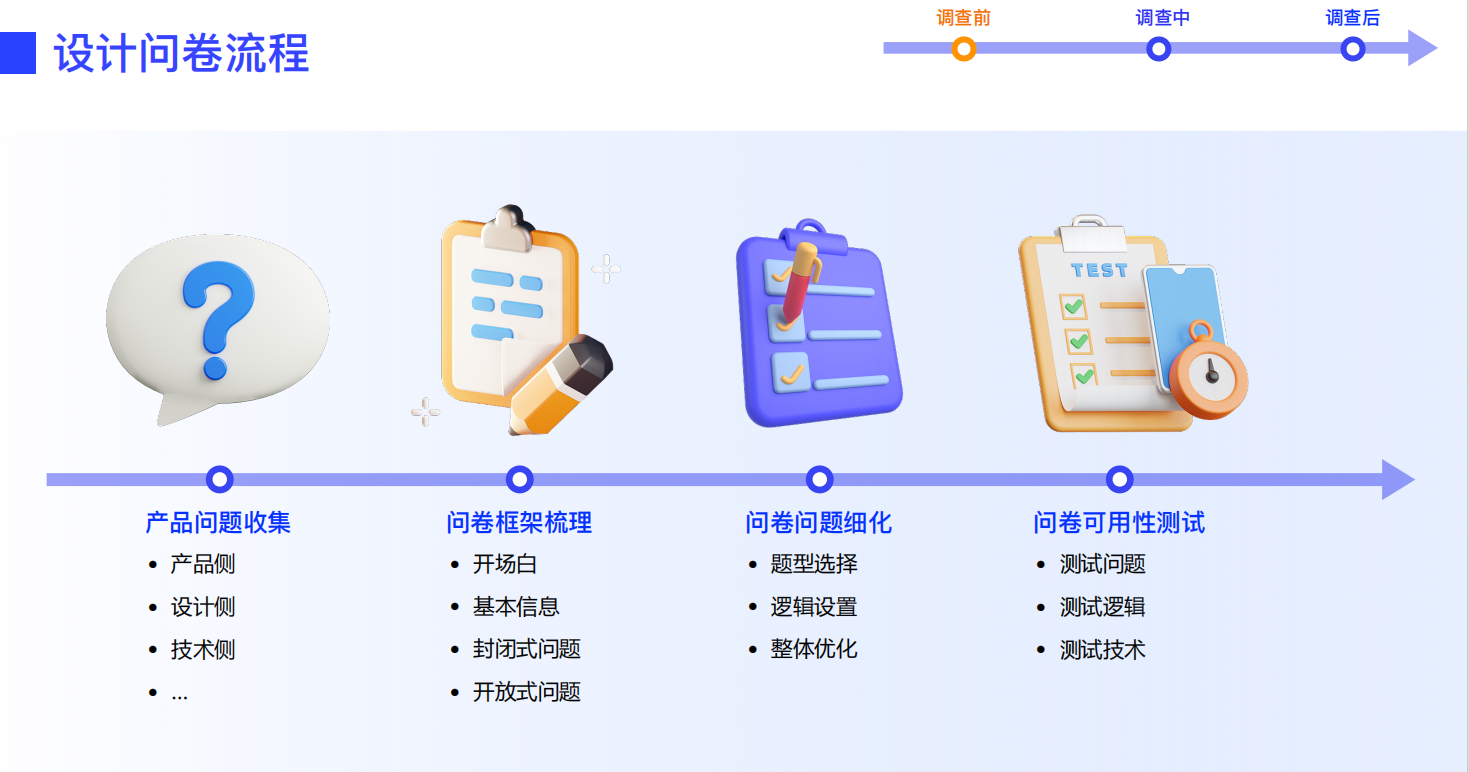 设计师必看！超全问卷调查方法指南（上）（图ZMTUxNjQxMDg=） - 教程 - 站酷设计师南极小6原创素材 - 站酷ZCOOL