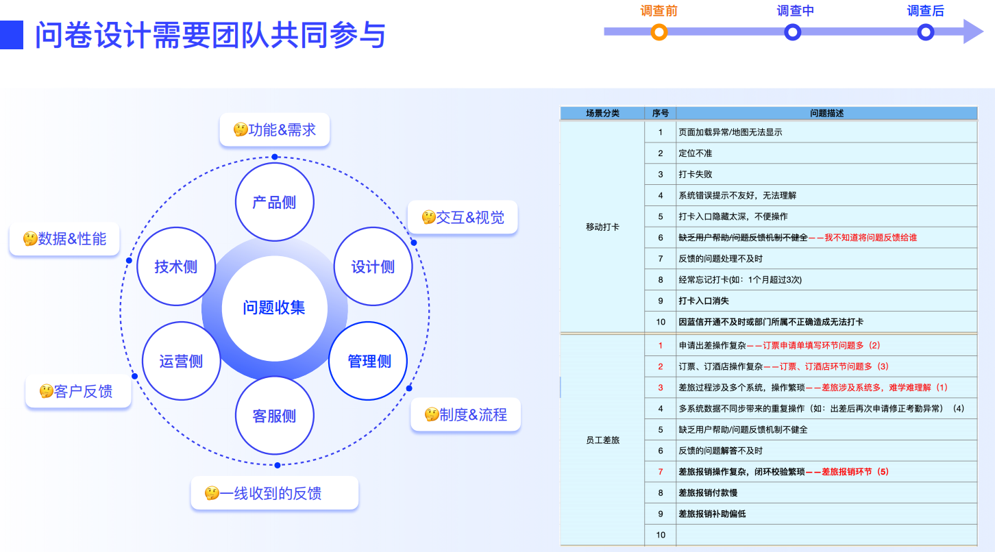 设计师必看!超全问卷调查方法指南(上)