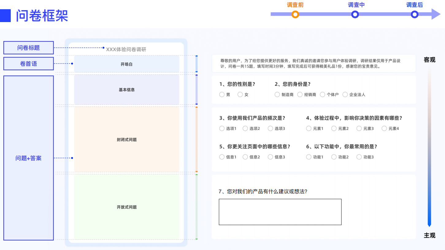 设计师必看!超全问卷调查方法指南(上)