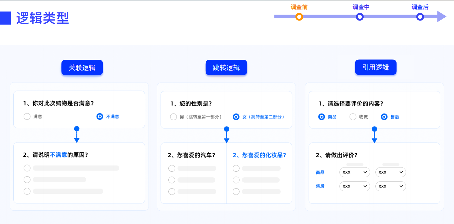 设计师必看!超全问卷调查方法指南(上)