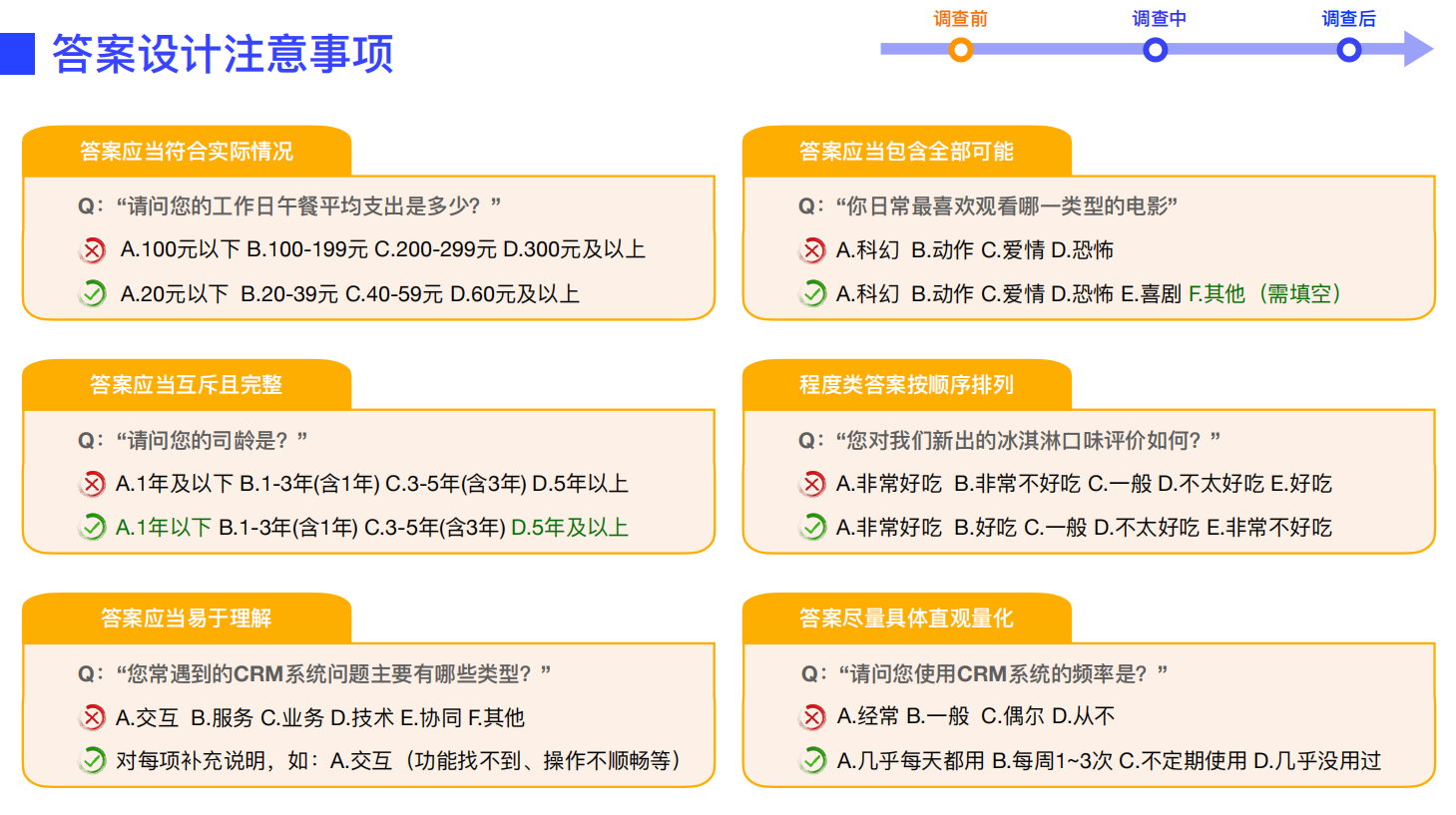 设计师必看!超全问卷调查方法指南(上)