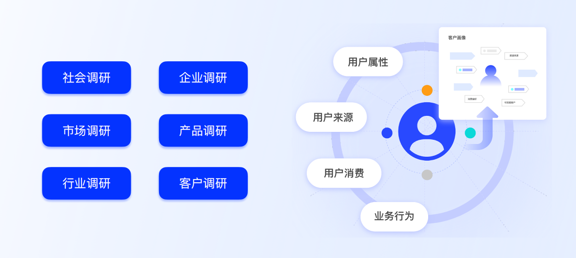 设计师必看!超全问卷调查方法指南(上)