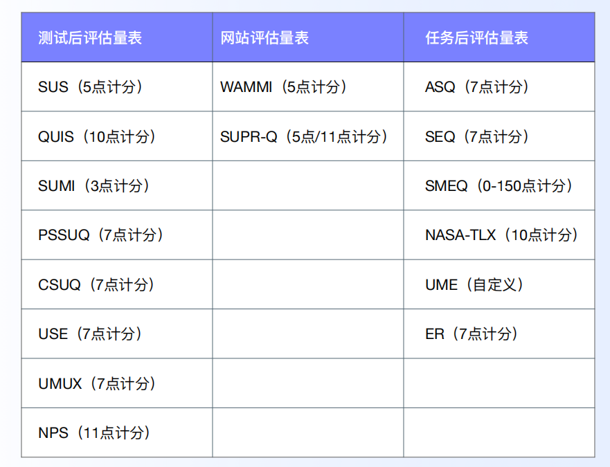 设计师必看!超全问卷调查方法指南(上)