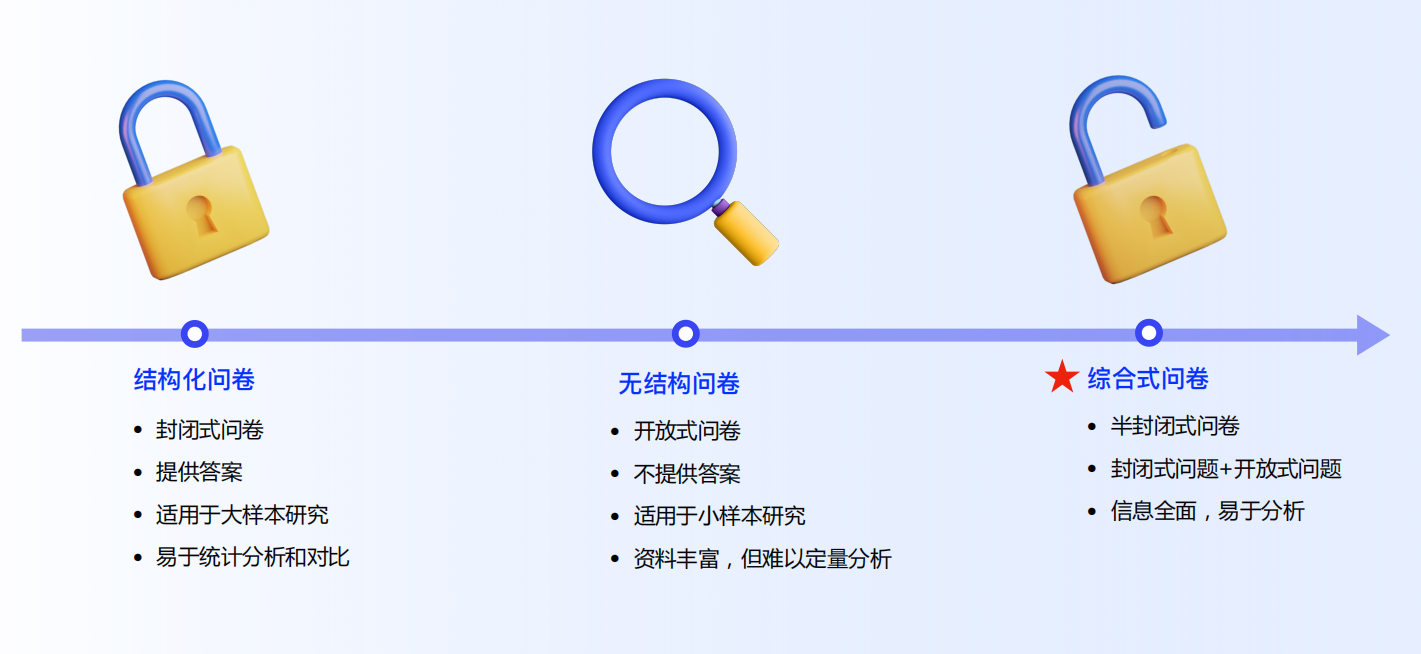 设计师必看！超全问卷调查方法指南（上）（图ZMTUxNjQzMzY=） - 教程 - 站酷设计师南极小6原创素材 - 站酷ZCOOL