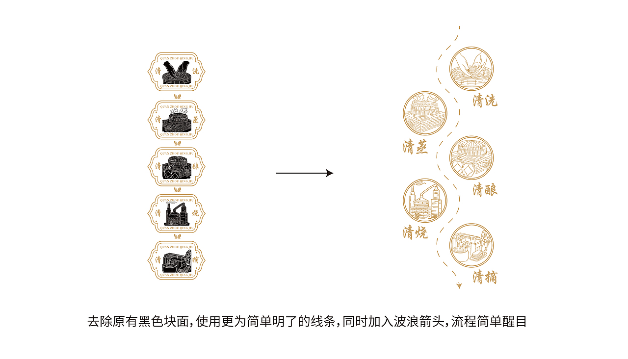 泉州清酒包装设计升级