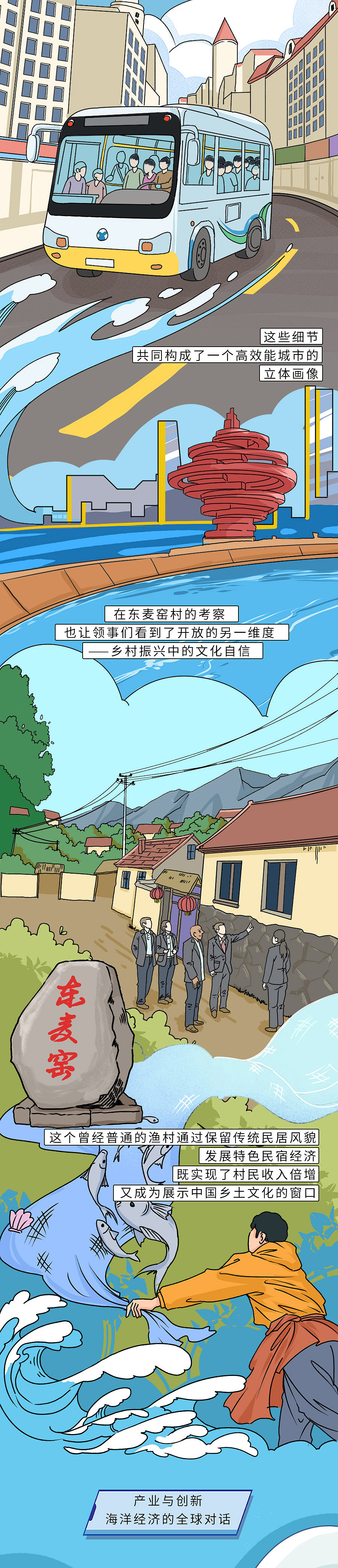 领略青岛:四天行程解锁中国城市发展密码
