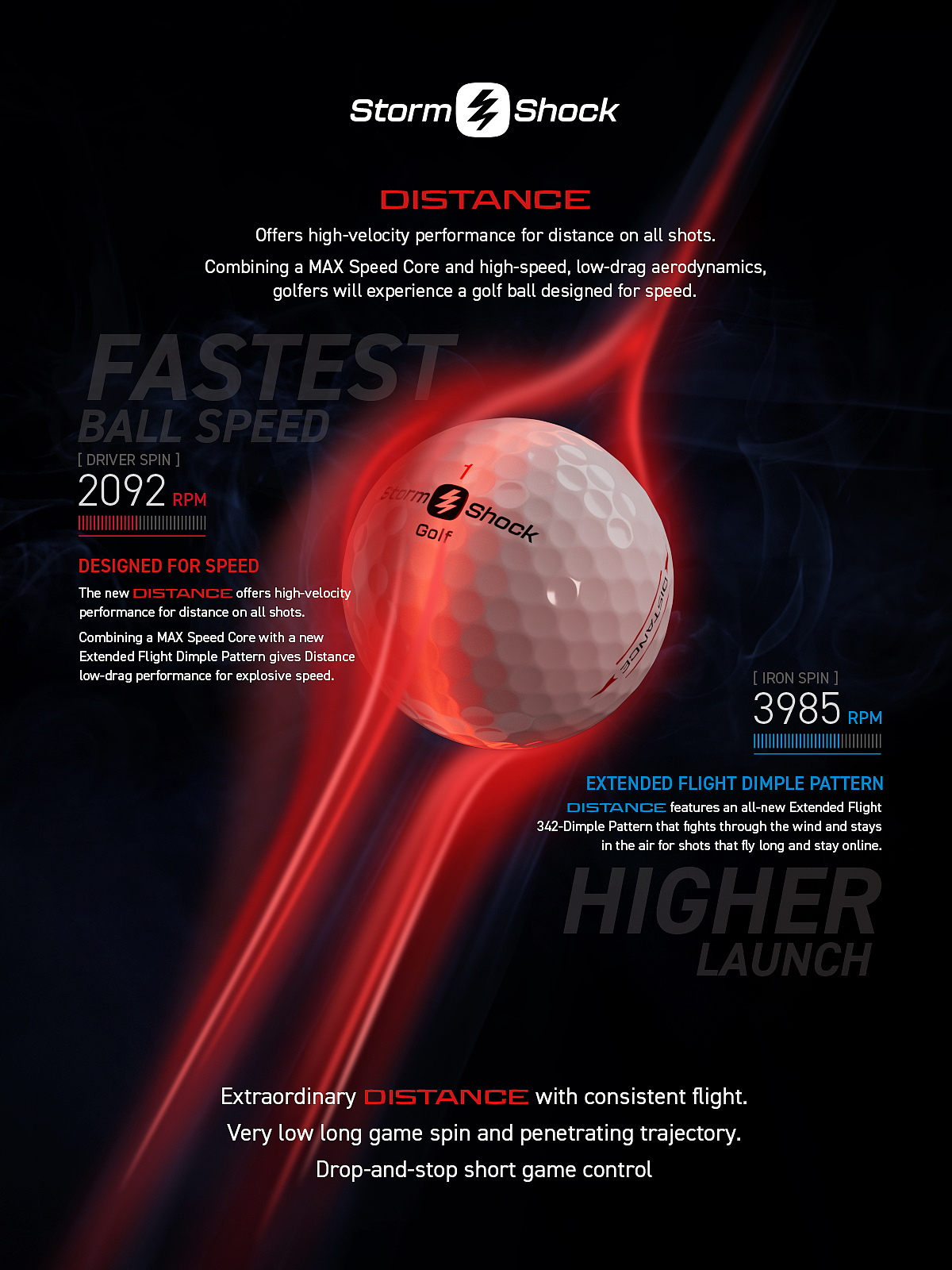 一组高尔夫球设计（图ZMzk0MDIyNTY0） - 其他工业/产品 - 站酷设计师SamSunDesign原创素材 - 站酷ZCOOL