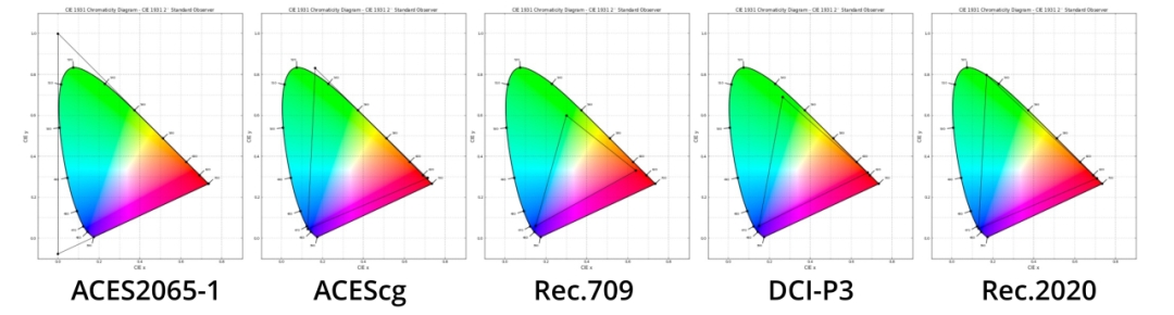 3ds Max 色彩管理详解：Gamma 与 OCIO 工作流该怎么选？（图ZMTUxNjUzMzI=） - 观点 - 站酷设计师渲吧云渲染原创素材 - 站酷ZCOOL