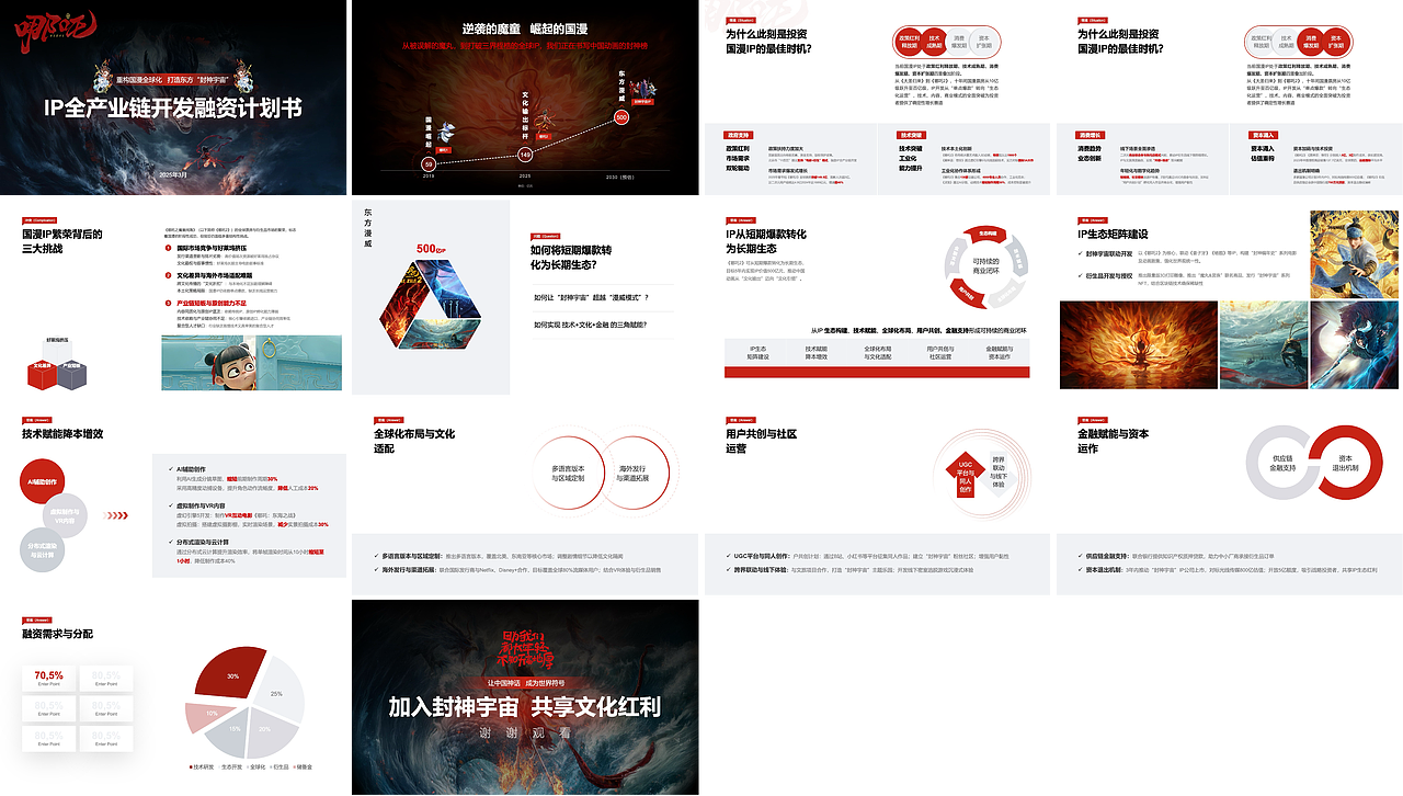 《哪吒2》引爆 IP 价值:全产业链开发融资商业计划书