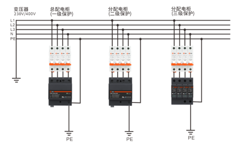 电涌保护器安装规范：从功能到位置的全面考量