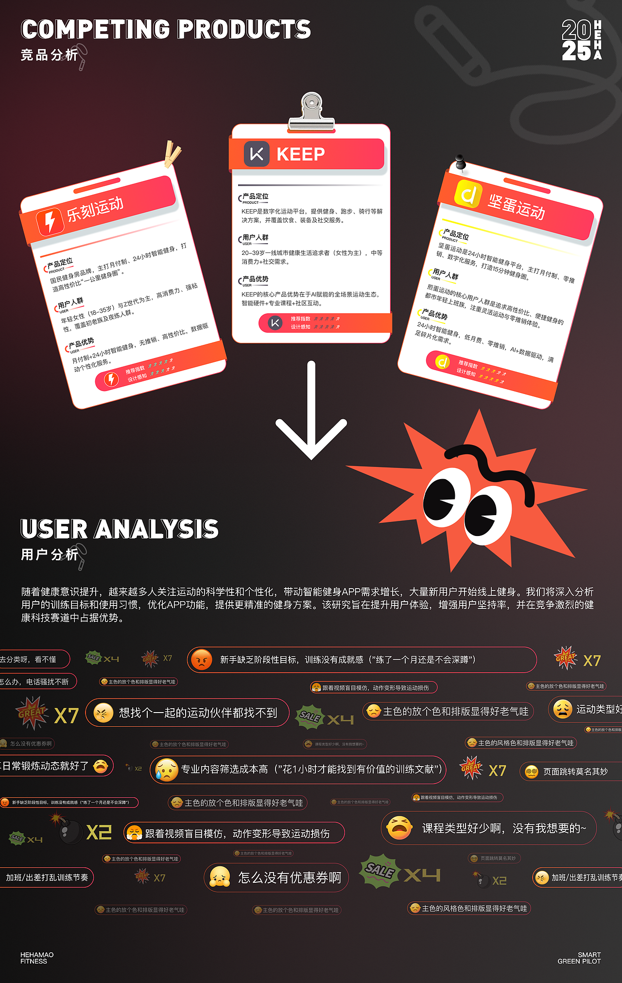 嘿哈猫健身app迭代 | UI项目复盘（图ZMzk0MDYwNjky） - APP界面 - 站酷设计师ZMinMin11原创素材 - 站酷ZCOOL