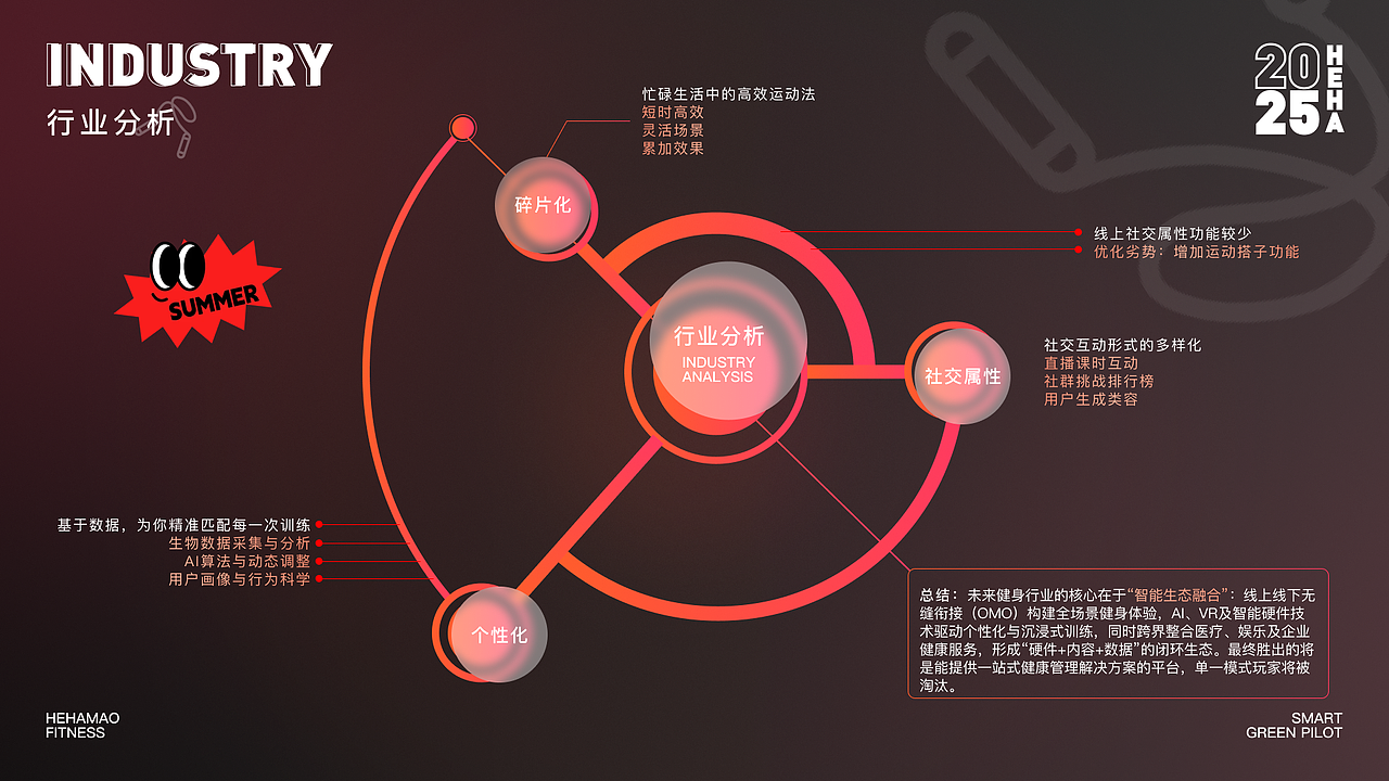 嘿哈猫健身app迭代 | UI项目复盘  