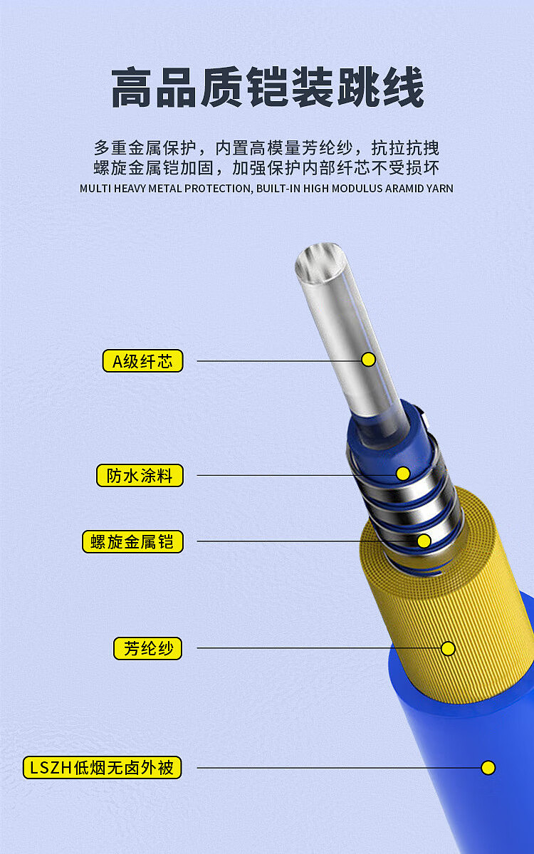铠装成品光缆 | 详情页制作