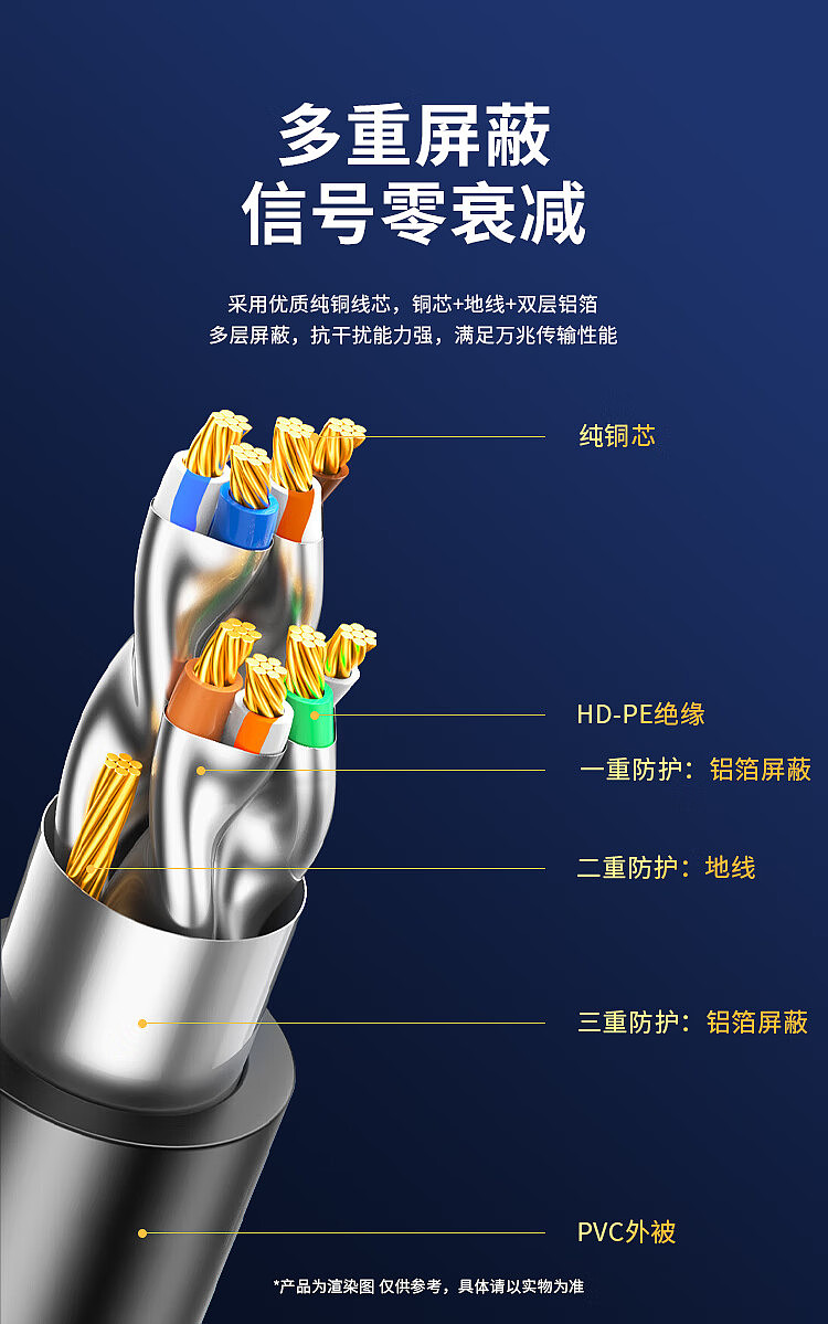 七类成品网线 | 详情页制作