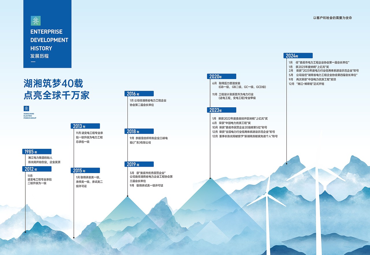 电力集团画册设计（图ZMzk0MDY4MTQw） - 书籍/画册 - 站酷设计师长沙小明原创素材 - 站酷ZCOOL