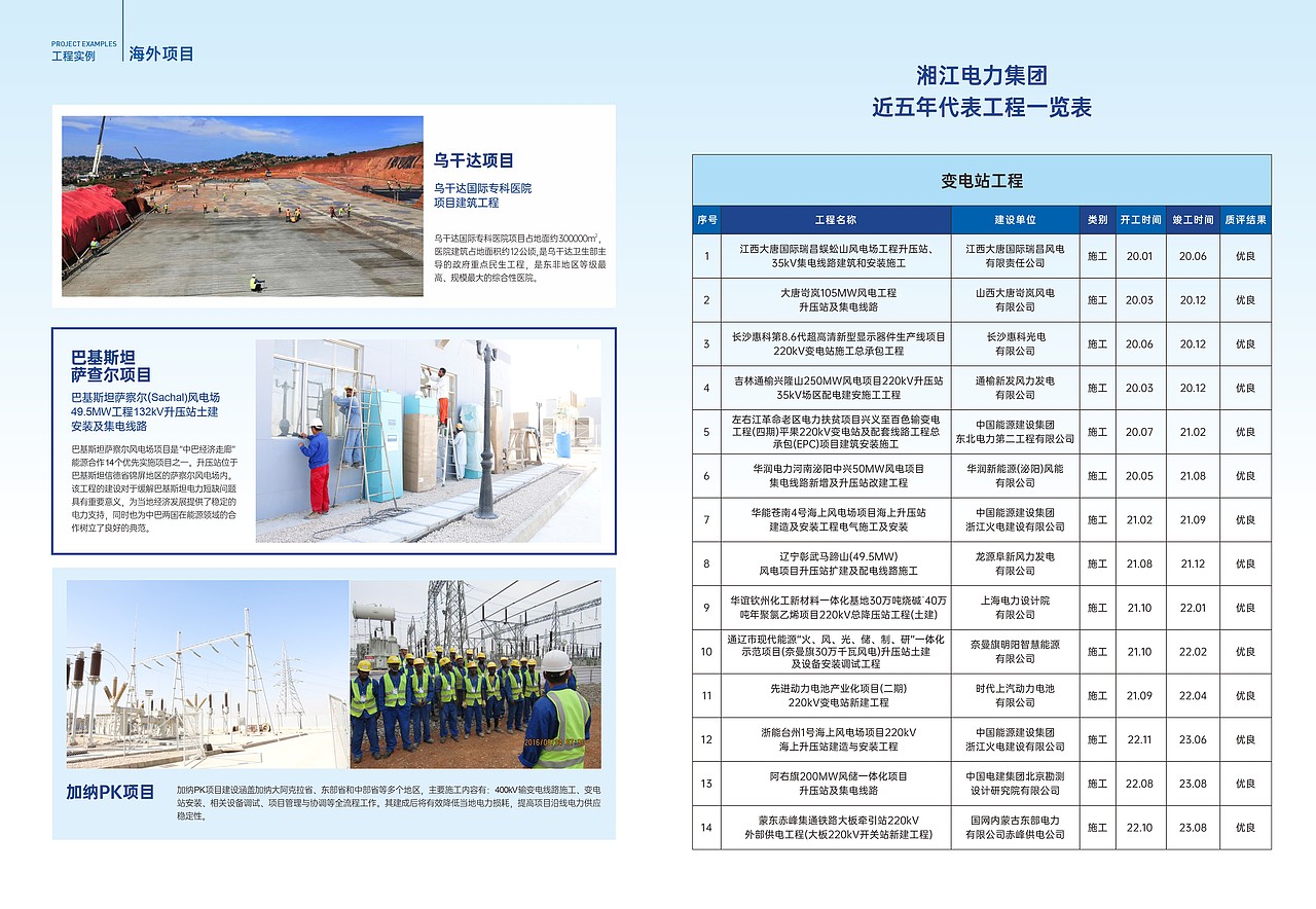 电力集团画册设计（图ZMzk0MDY4MTg4） - 书籍/画册 - 站酷设计师长沙小明原创素材 - 站酷ZCOOL