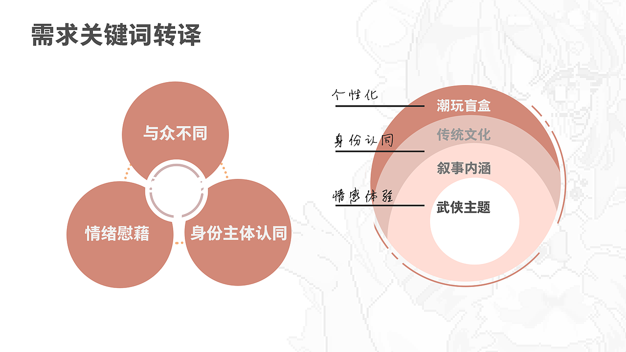 后江湖记（图ZMzk0MDcyODQw） - 手办/模玩 - 站酷设计师橘子怪物原创素材 - 站酷ZCOOL