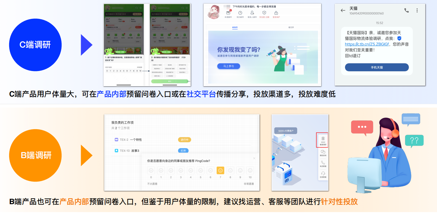设计师必看!超全问卷调查方法指南(下)