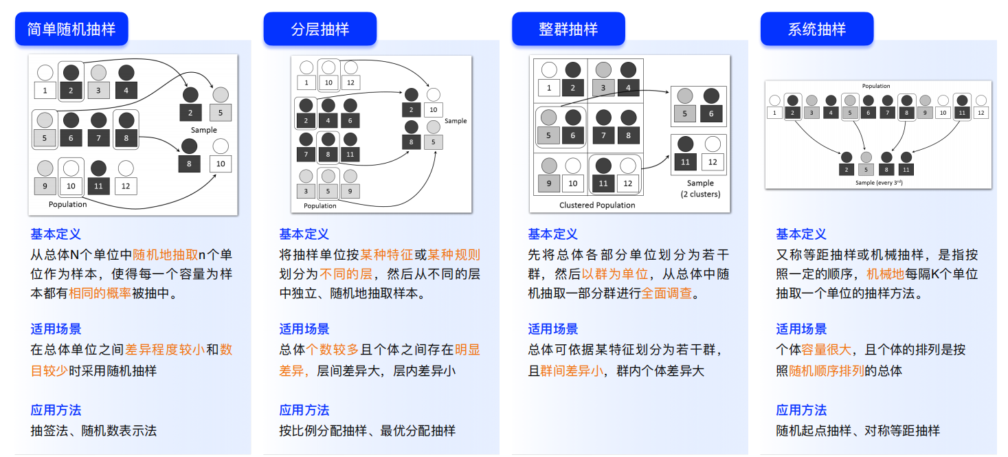 设计师必看!超全问卷调查方法指南(下)