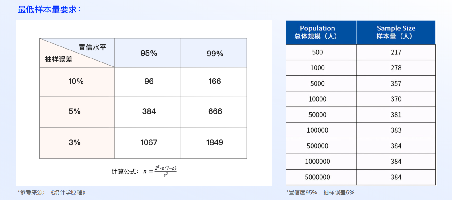 设计师必看!超全问卷调查方法指南(下)