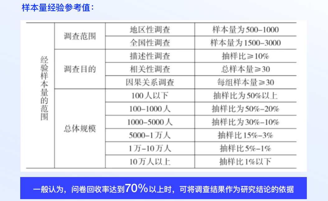 设计师必看!超全问卷调查方法指南(下)