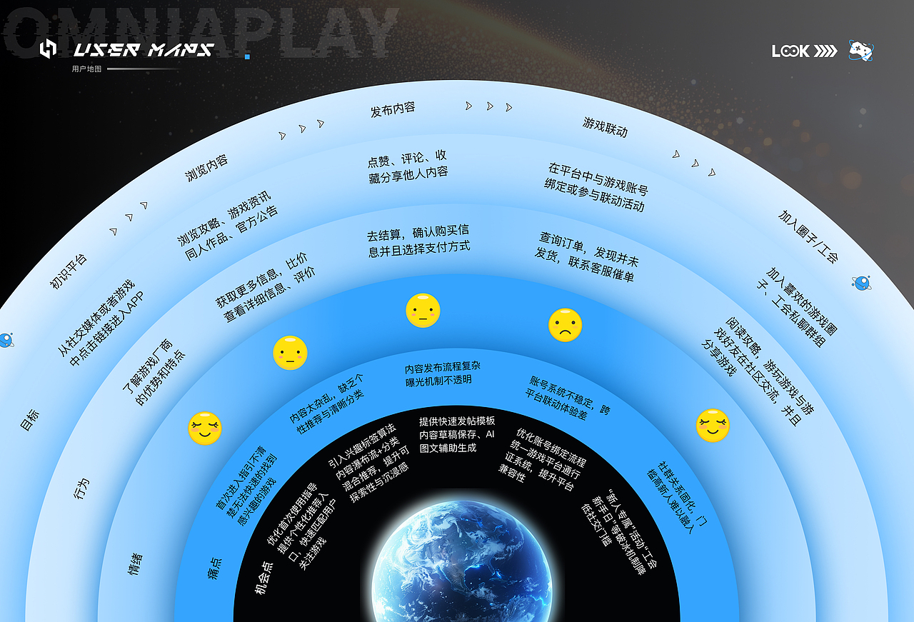 小黑盒APP迭代 | UI项目总结