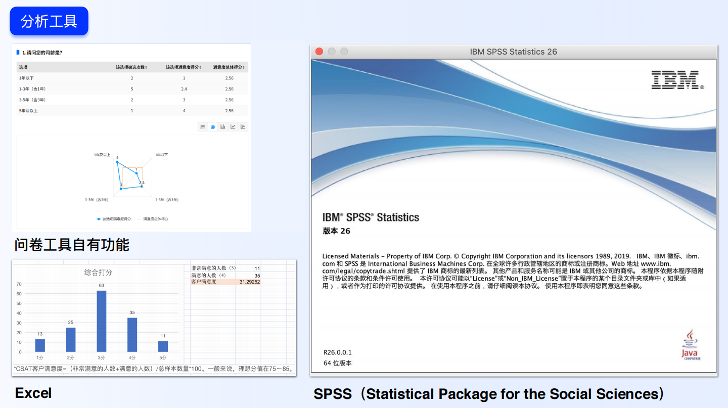 设计师必看!超全问卷调查方法指南(下)