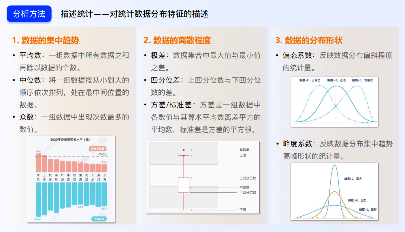 设计师必看！超全问卷调查方法指南（下）（图ZMTUxNjY0MDQ=） - 教程 - 站酷设计师南极小6原创素材 - 站酷ZCOOL