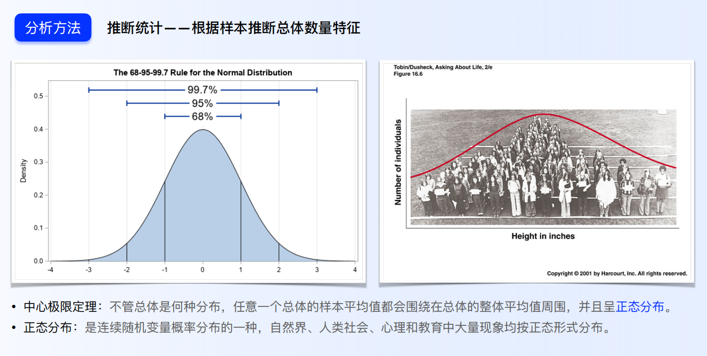 设计师必看!超全问卷调查方法指南(下)