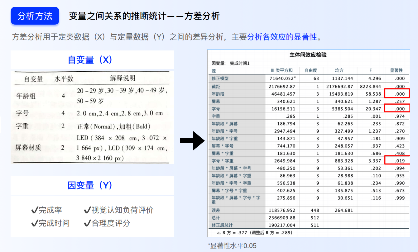 设计师必看!超全问卷调查方法指南(下)