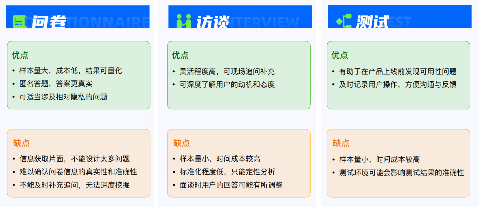 设计师必看!超全问卷调查方法指南(下)