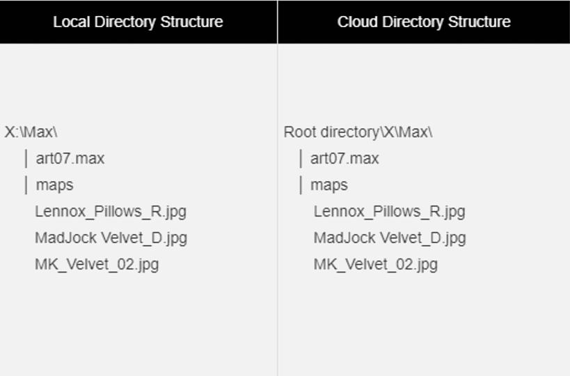 云渲染平台怎么使用?瑞云渲染云平台怎么用?