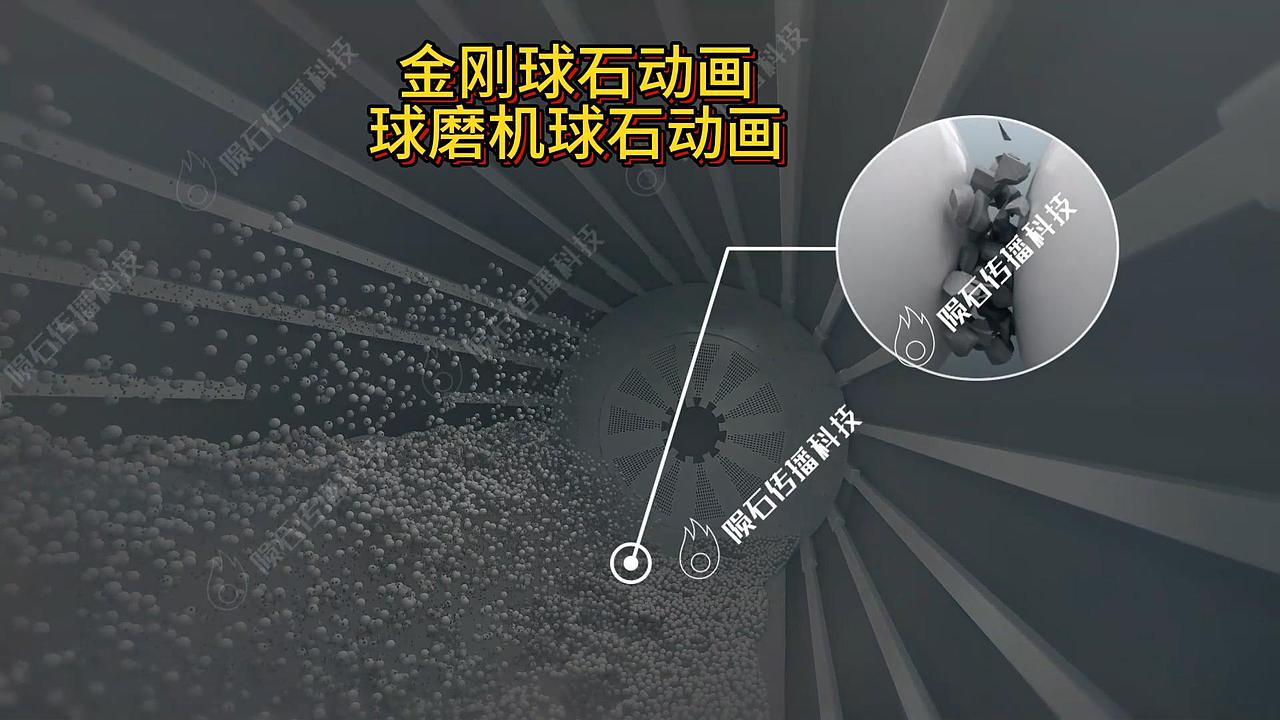球磨机球石动画3 分钟看懂磨损前兆，省大钱（图ZMzk0MTA3MzQw） - 动画片 - 站酷设计师陨石三维动画阿容原创素材 - 站酷ZCOOL