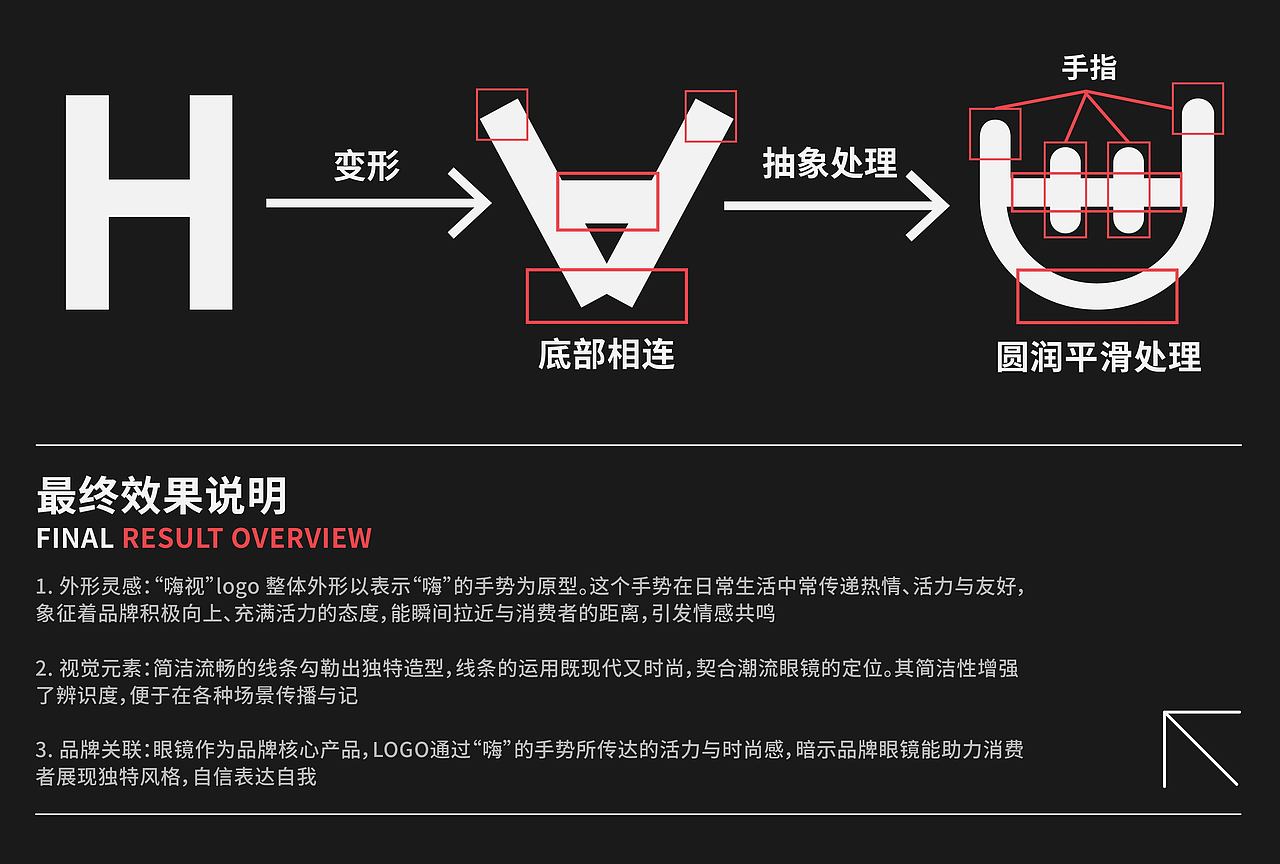 HYPETES眼镜潮牌设计
