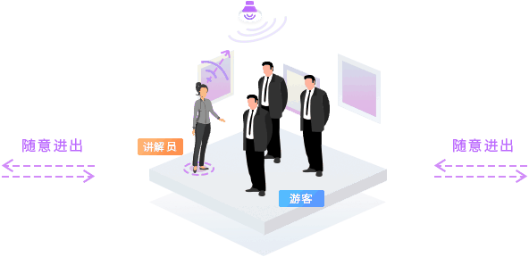 IndoorLink第四代分区讲解系统，重塑展厅听觉体验