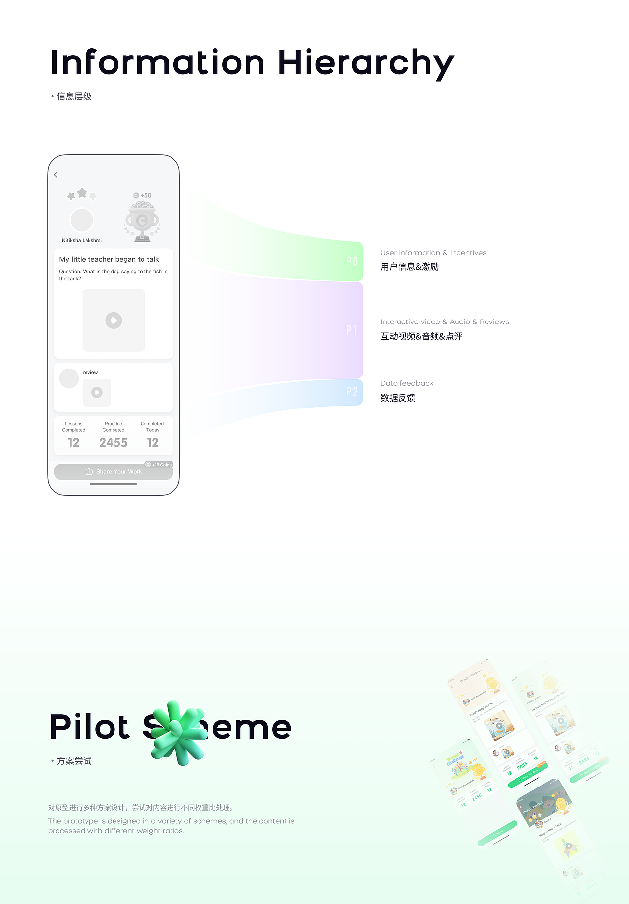 크레타클래스APP|完课证书 日报告页 抽扭蛋激励体系