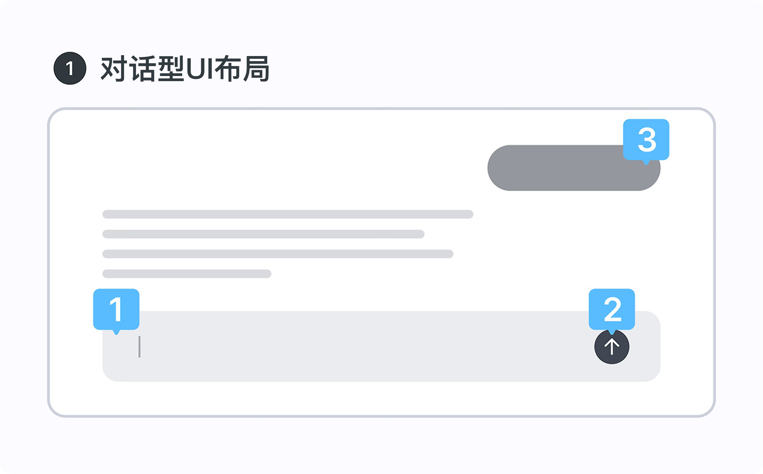 不止 “对话框”：解锁AI产品5种界面布局设计（图ZMTUxNjc3NjQ=） - 观点 - 站酷设计师Clip设计夹原创素材 - 站酷ZCOOL
