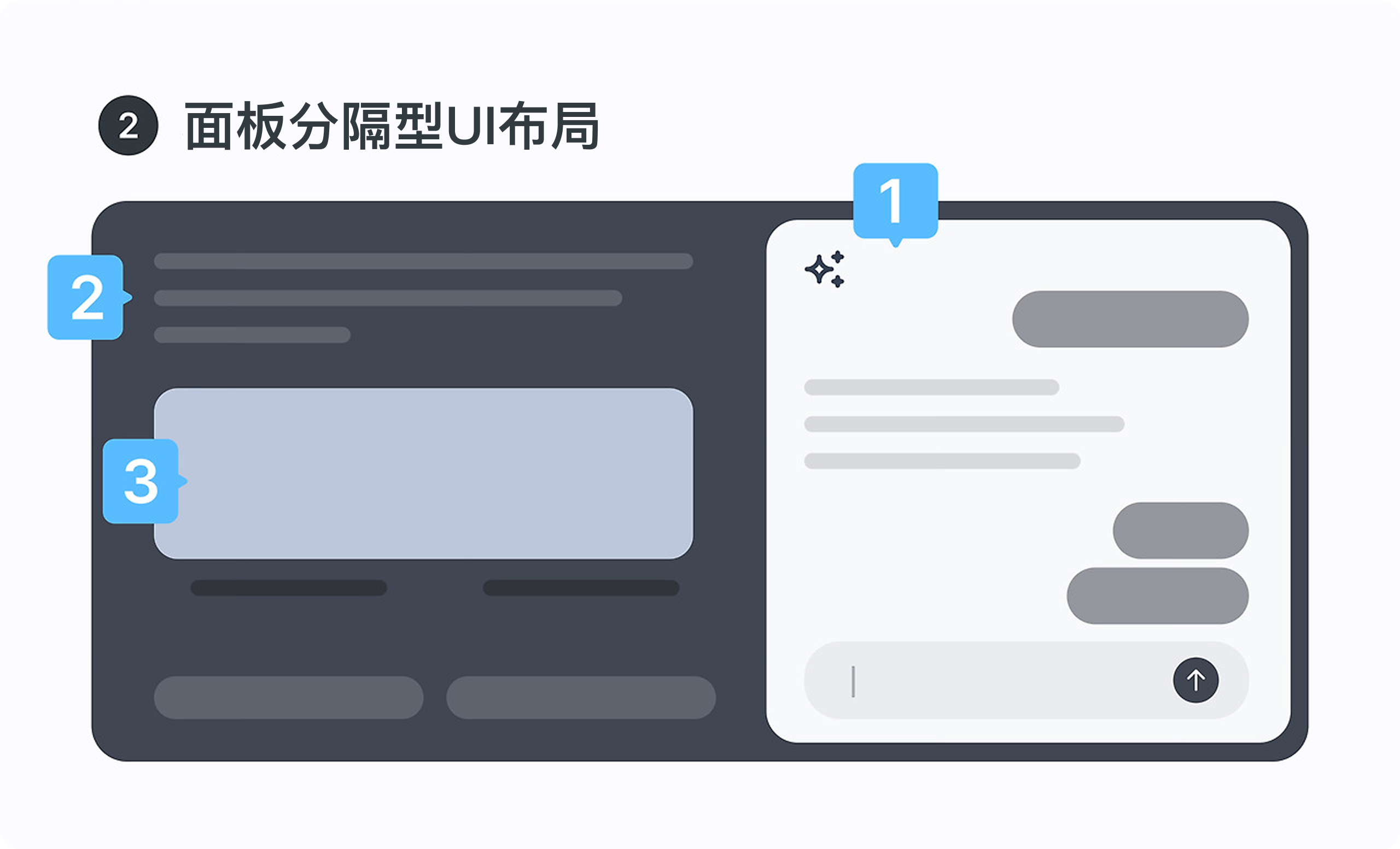 不止 “对话框”：解锁AI产品5种界面布局设计（图ZMTUxNjc3Njg=） - 观点 - 站酷设计师Clip设计夹原创素材 - 站酷ZCOOL