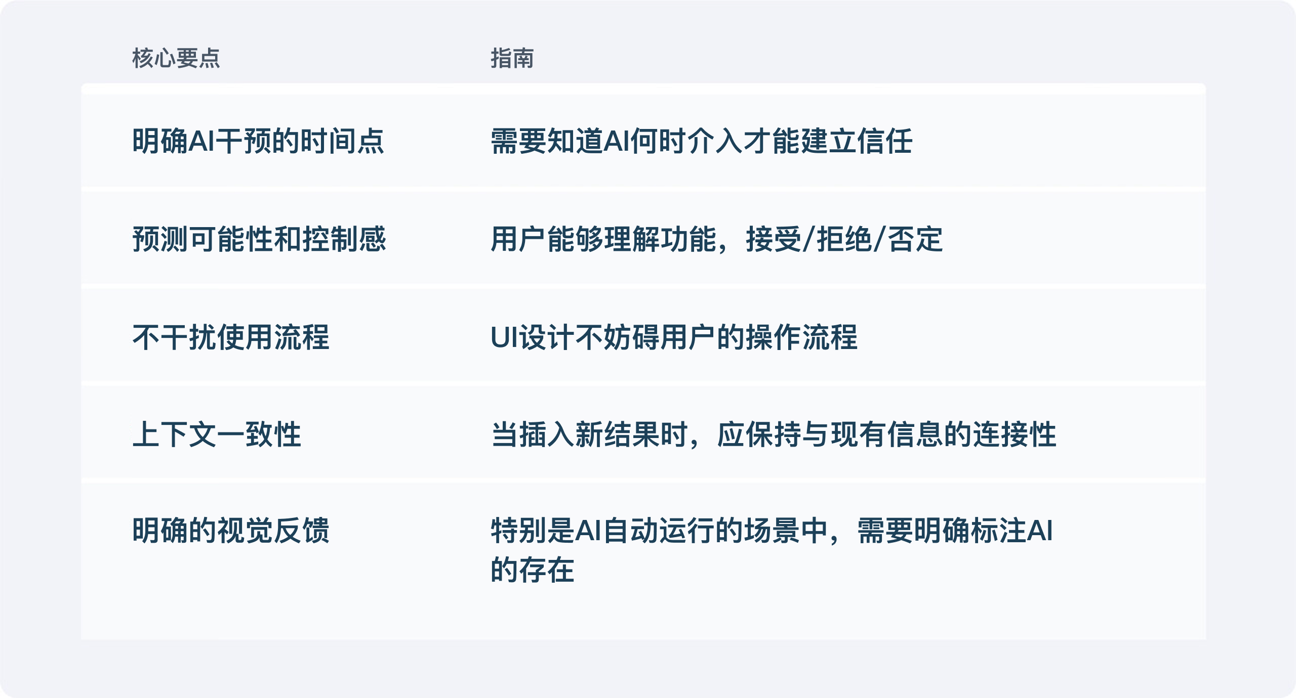 不止 “对话框”：解锁AI产品5种界面布局设计（图ZMTUxNjc4MDg=） - 观点 - 站酷设计师Clip设计夹原创素材 - 站酷ZCOOL