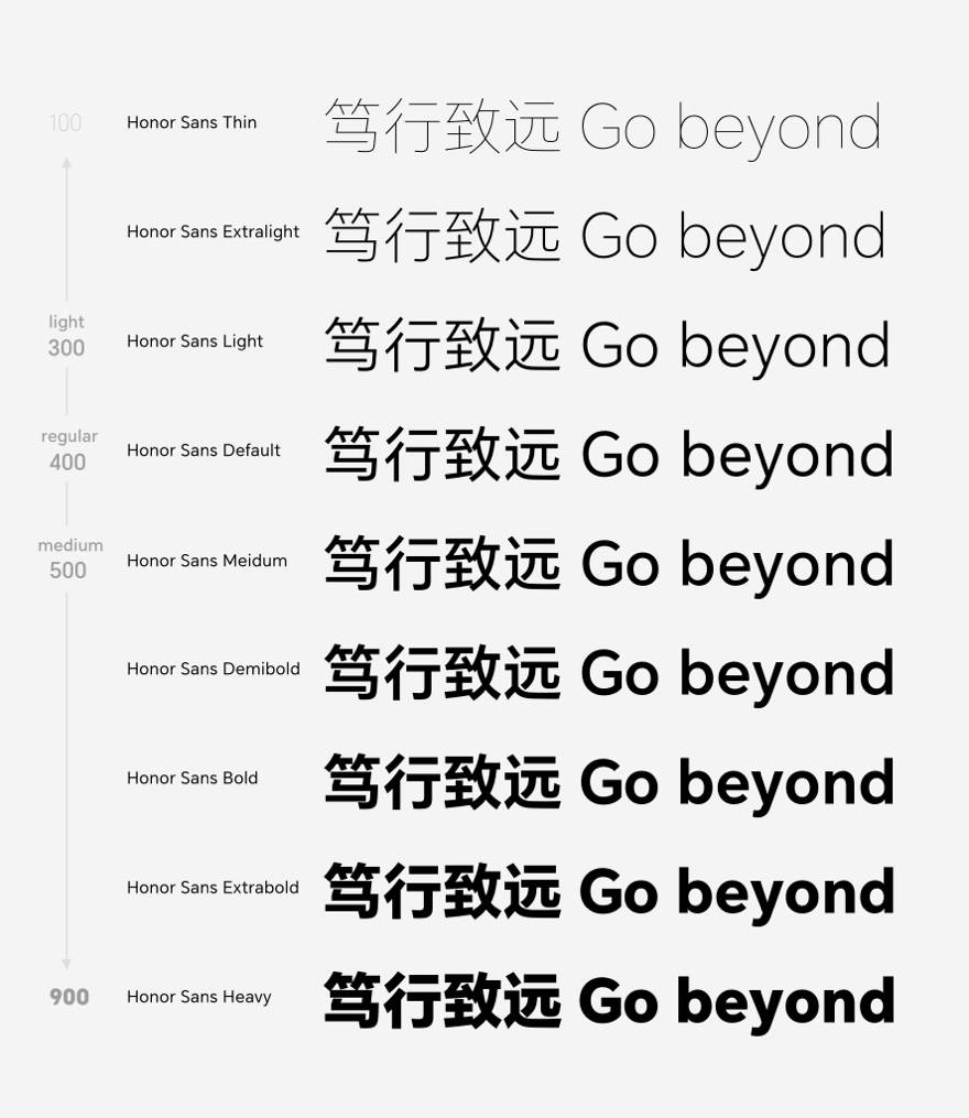 HONOR Sans - 荣耀手机 MagicOS 内置的荣耀字体正式发布,适合阅读排版,支持免费商用